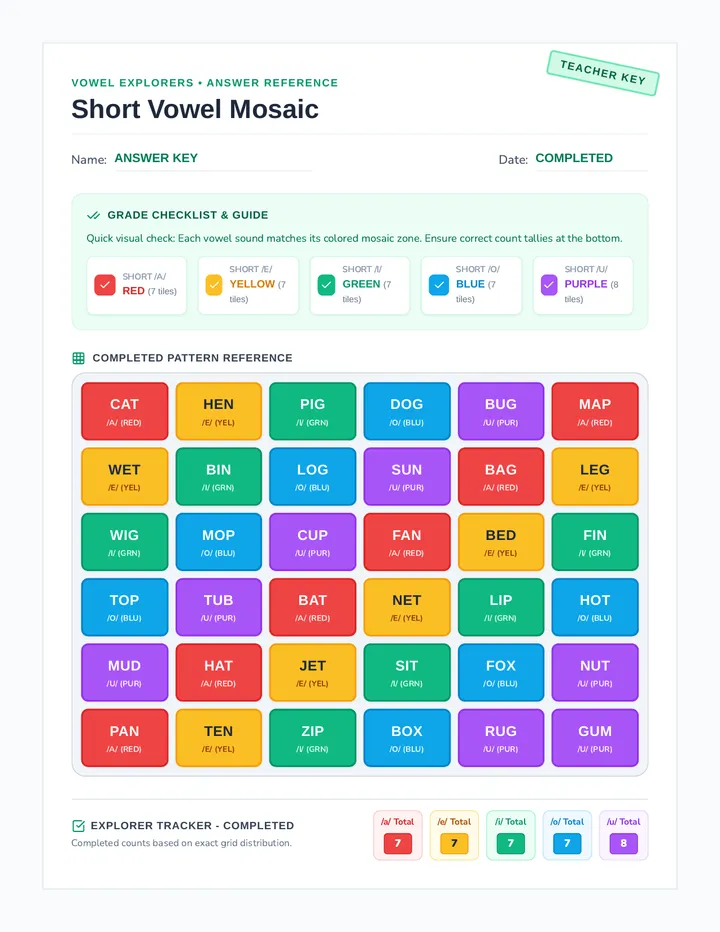 Vowel Mosaic Answer Key