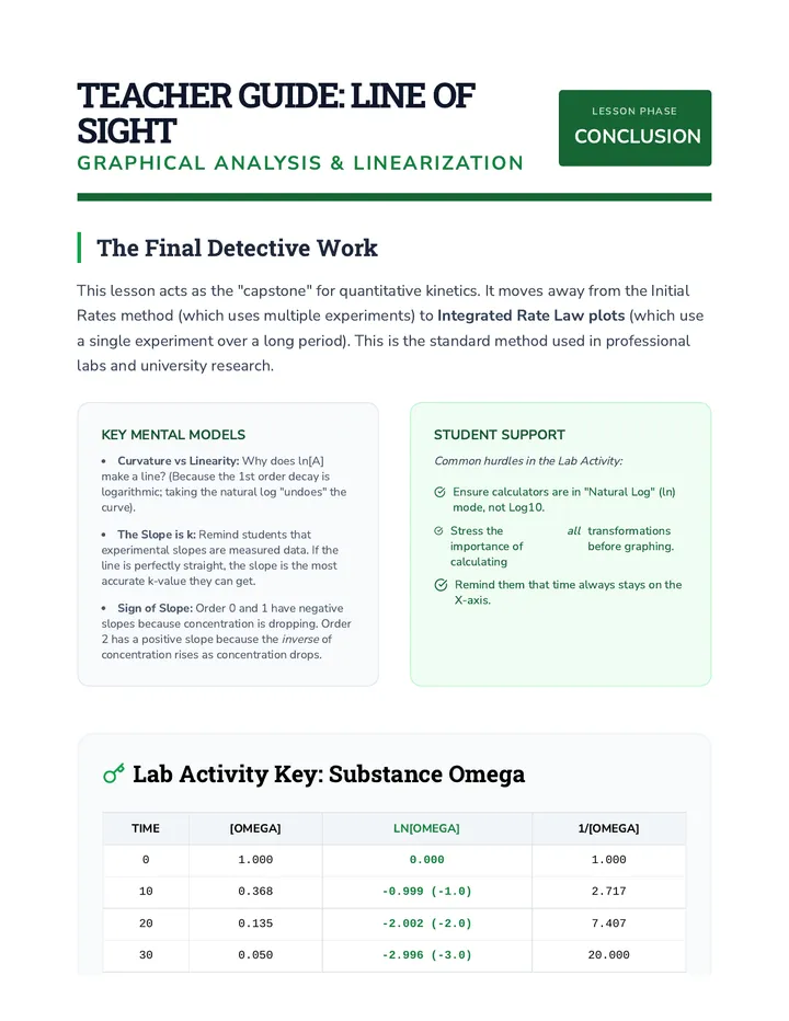 Line of Sight Teacher Guide
