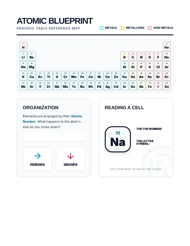 Periodic Table Reference Sheet