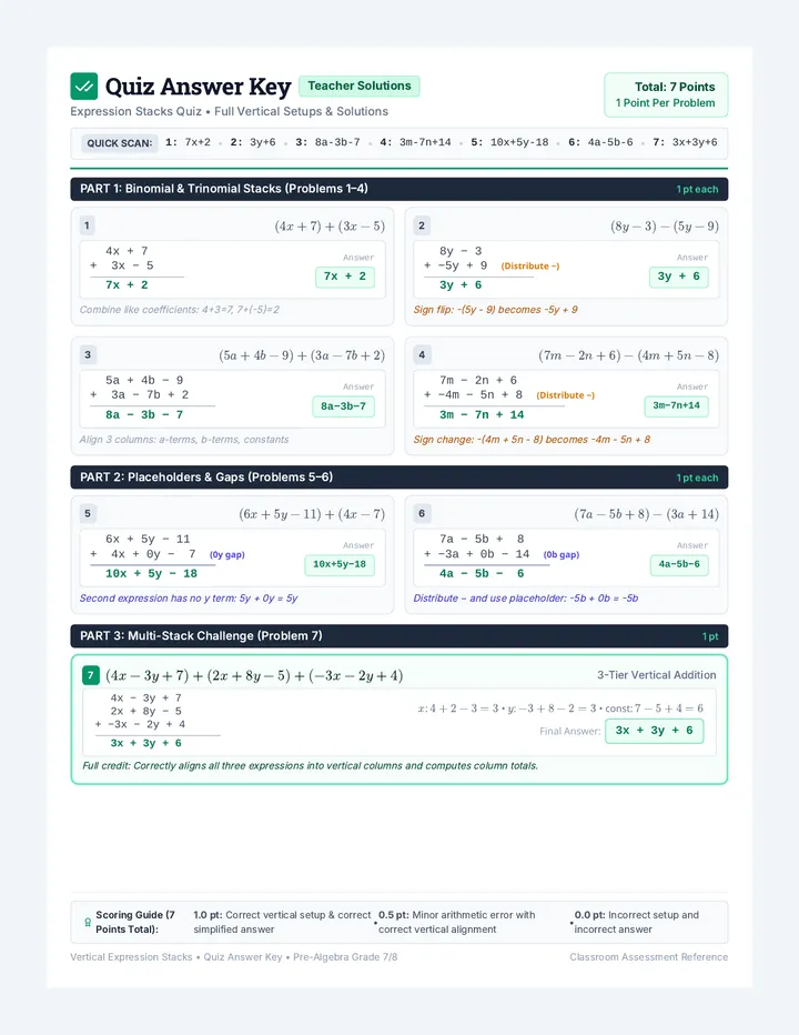 Expression Stacks Quiz Answer Key