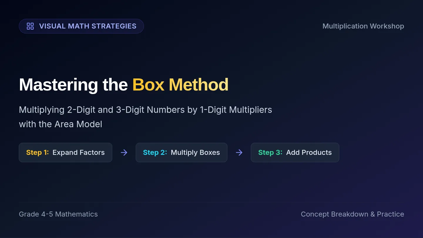 Box Method Multiplication Slides