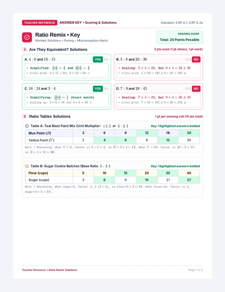 Ratio Remix Answer Key