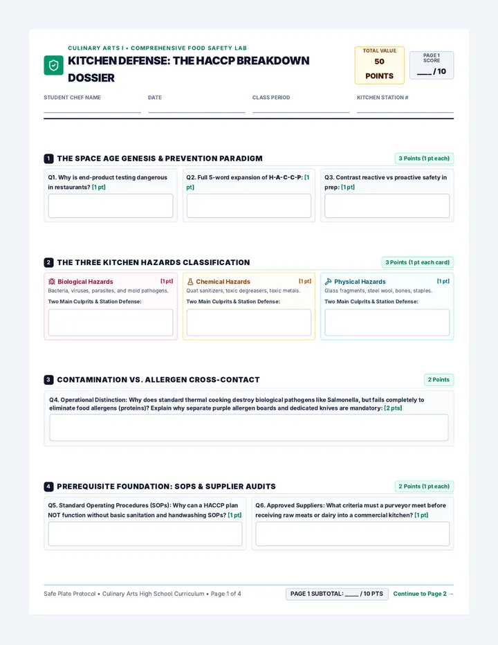 Kitchen Defense Worksheet