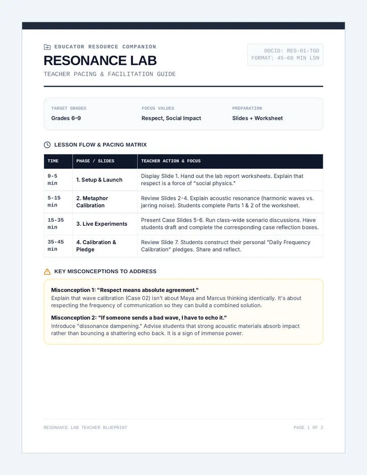 Resonance Lab Teacher Guide