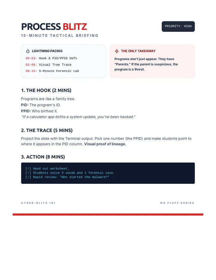 Process Ops Teacher Guide