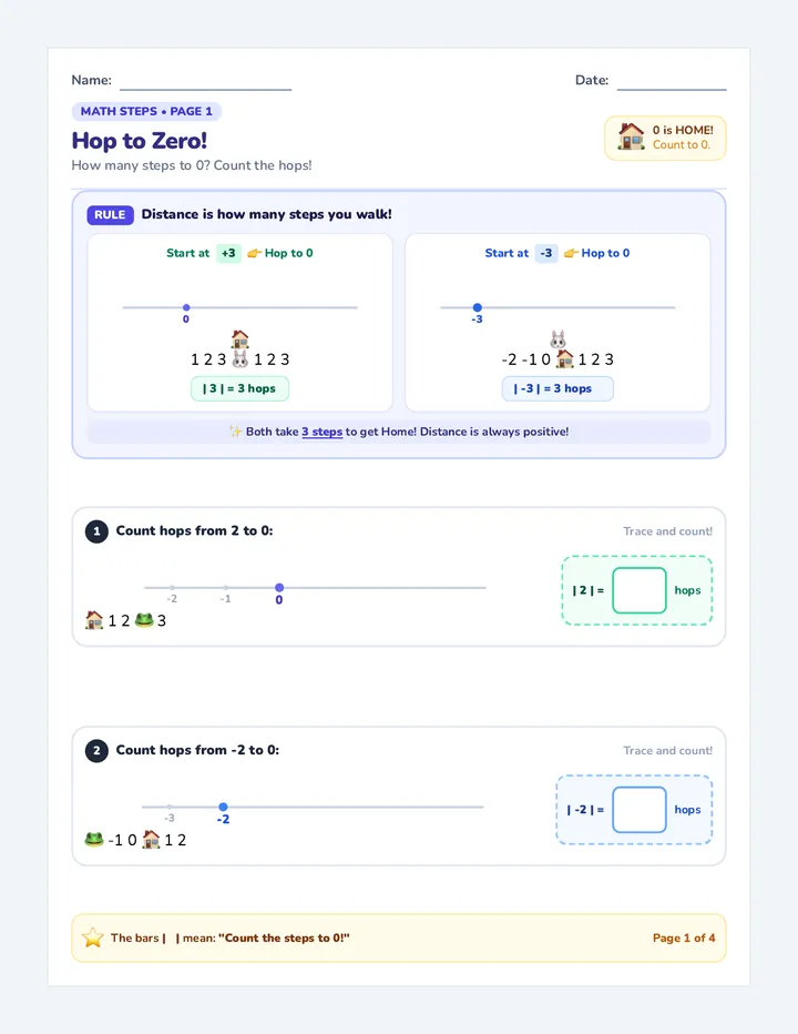 Zero Steps Worksheet