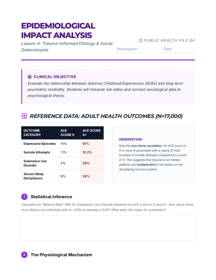 ACEs Impact Analysis