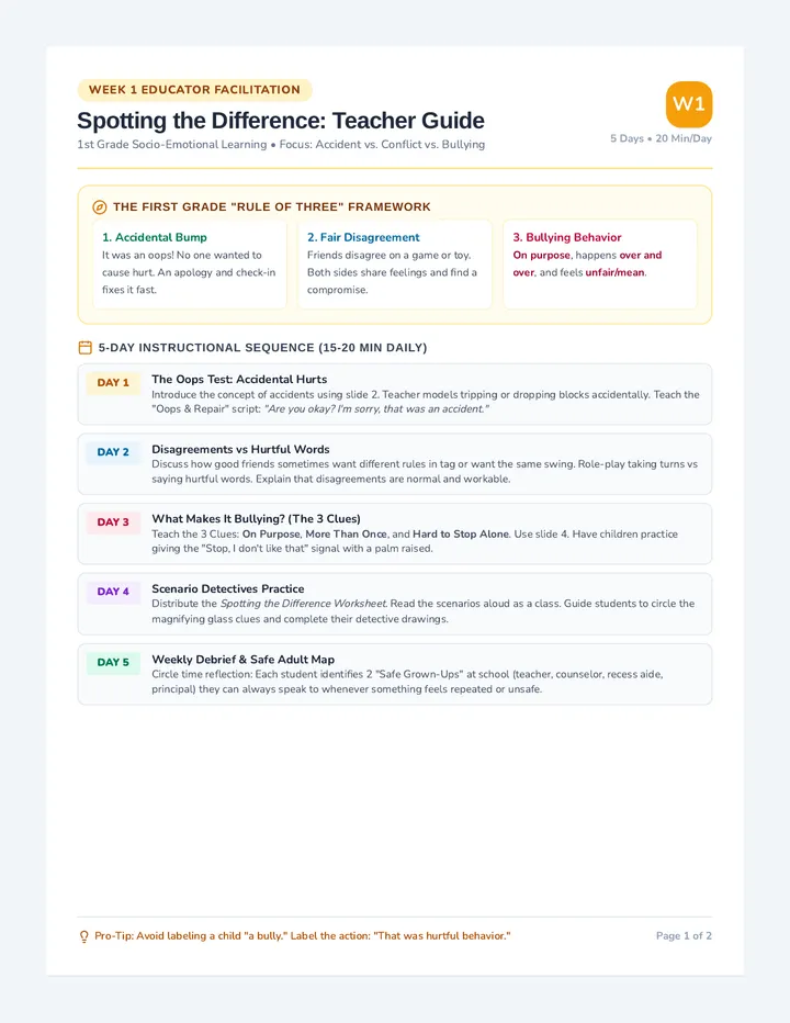 Spotting Difference Teacher Guide
