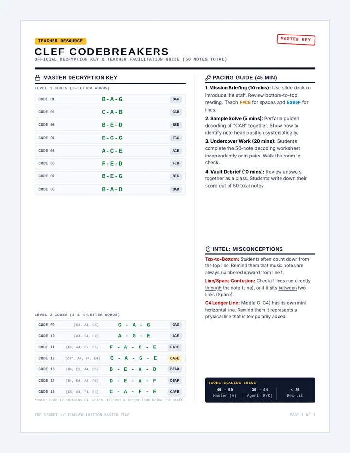 Clef Codebreakers Answer Key
