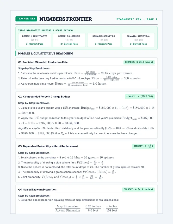 Numbers Frontier Answer Key