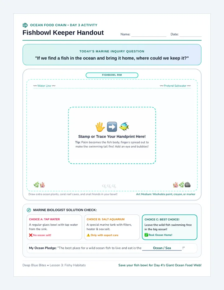 Fishbowl Keeper Handout