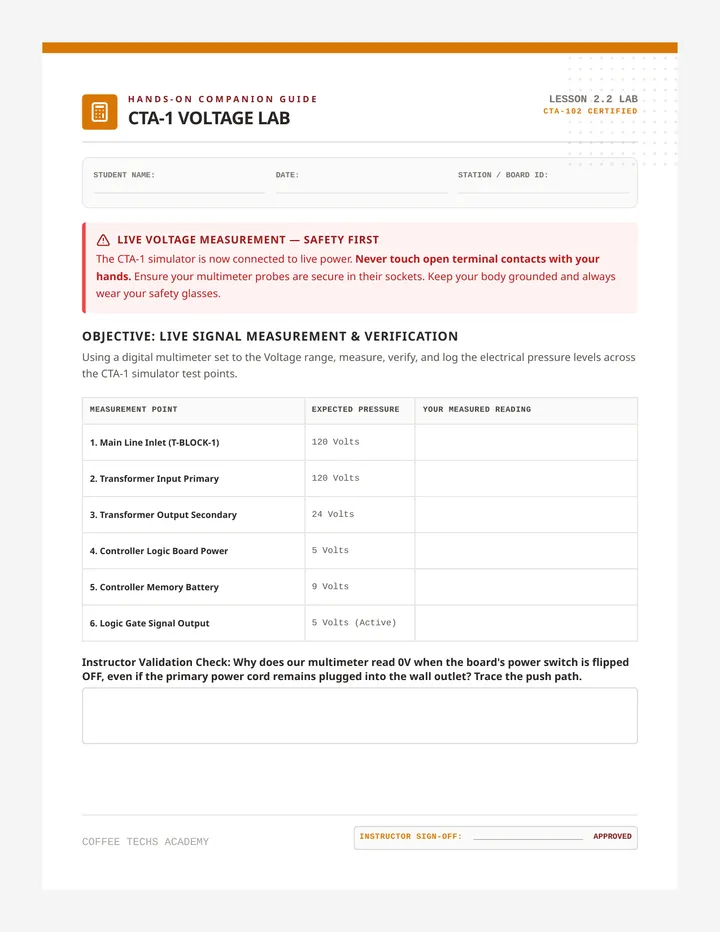 CTA-1 Voltage Lab Guide