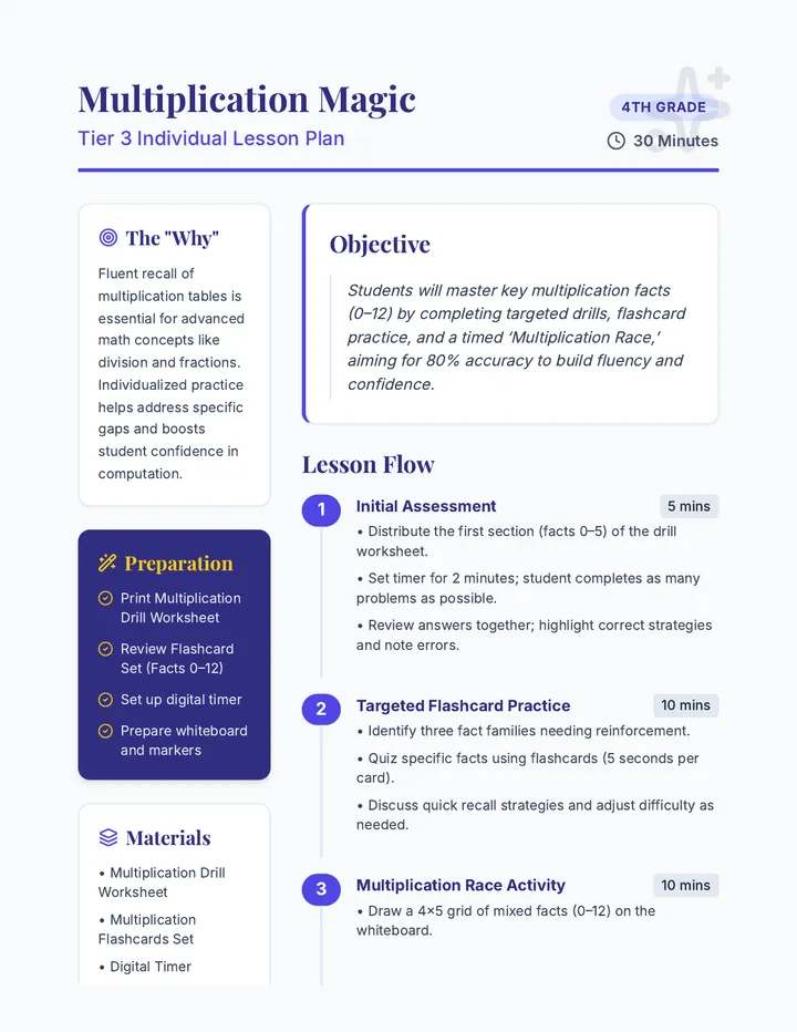 Multiplication Magic Lesson Plan