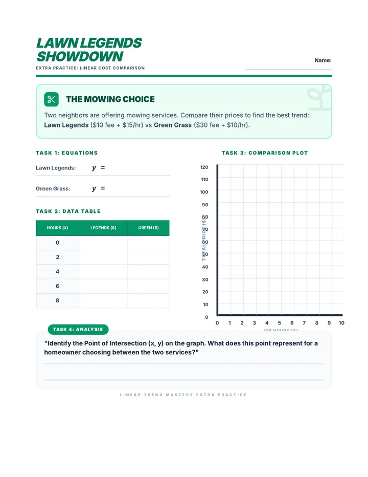 Lawn Legends Practice Worksheet