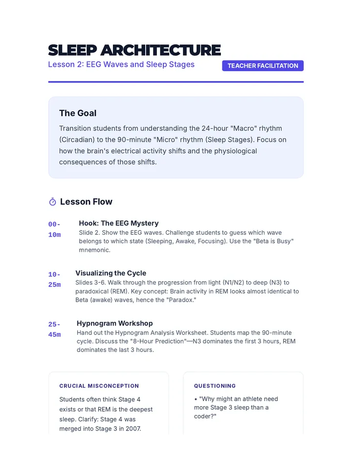 Sleep Architecture Teacher Guide