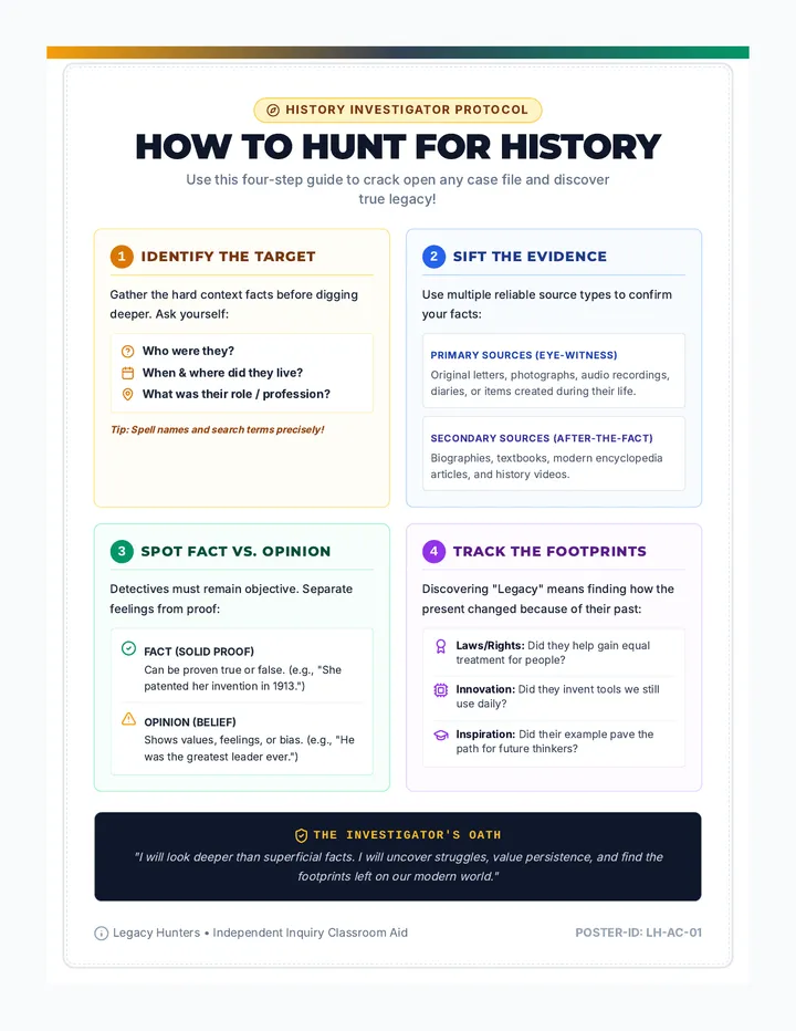 Legacy Hunters Anchor Chart