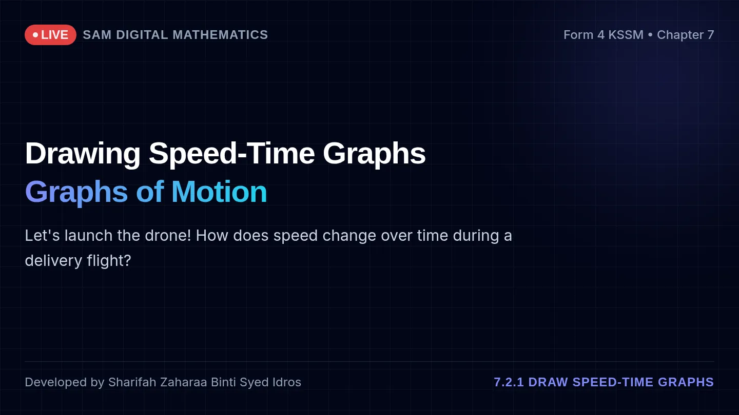 SAM Speed-Time Graphs Slides