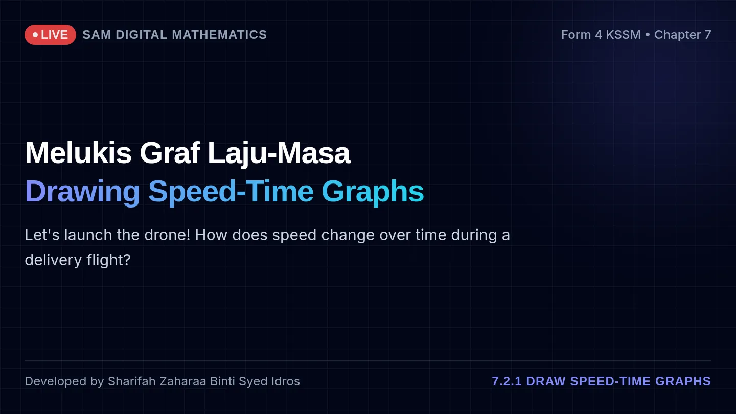 SAM Speed-Time Graphs Slides