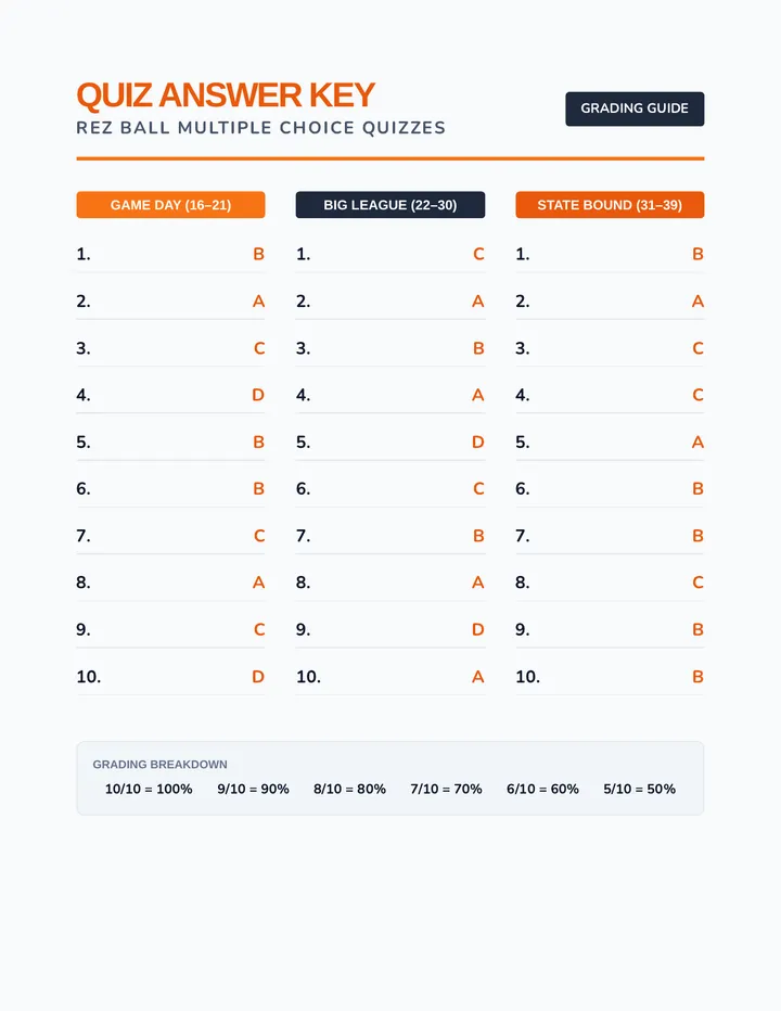 Multiple Choice Answer Key