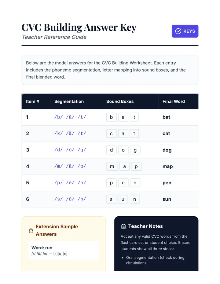 Grade R Coding Cvc Worksheets Crack the CVC Code • Lesson • Lenny.com