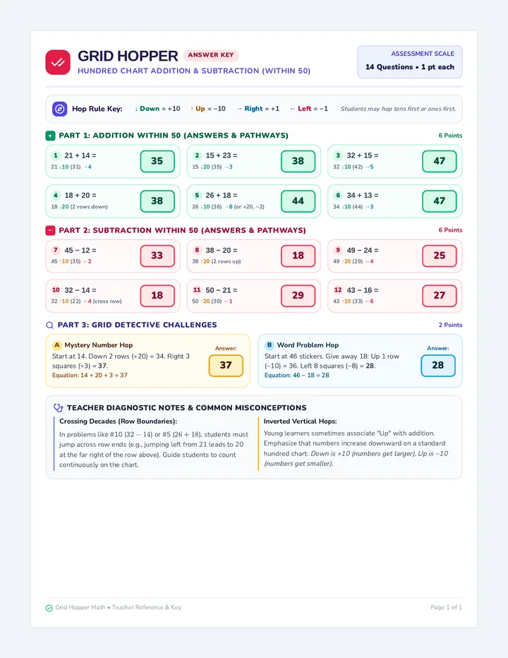 Grid Hopper Answer Key