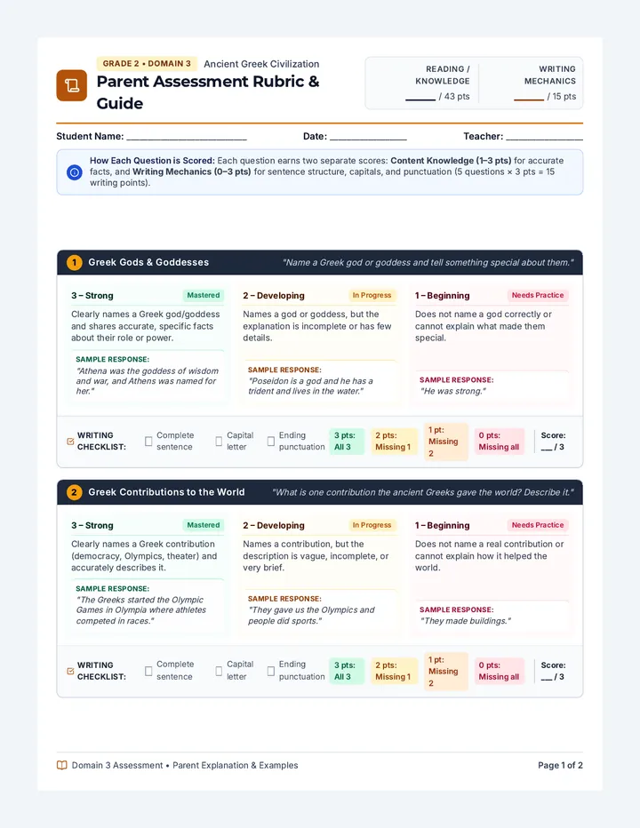 Greek Civilization Parent Rubric
