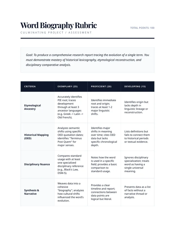 Lexical Investigation Rubric