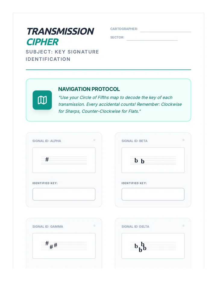 Key Signature Cipher Activity