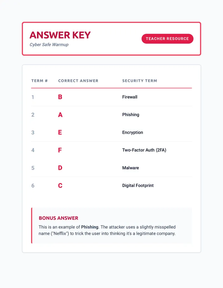 Cyber Safe Key