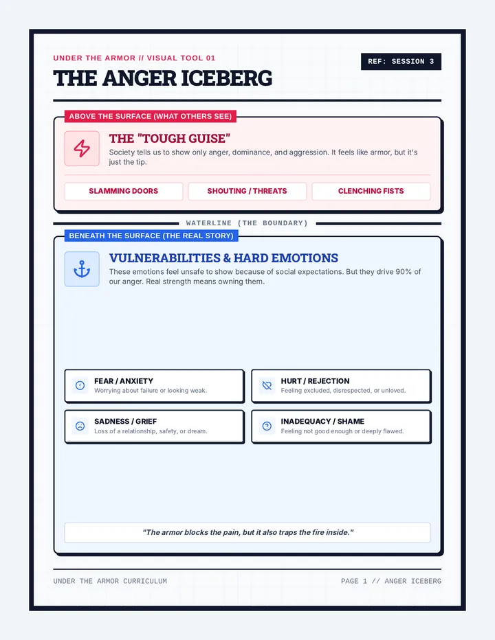 Armor Breaker Anchor Charts