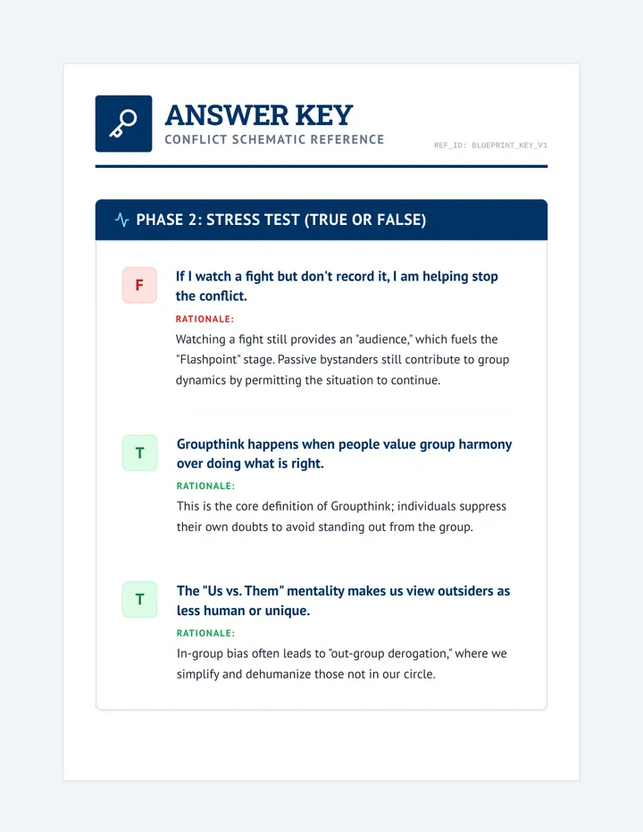 Conflict Schematic Key