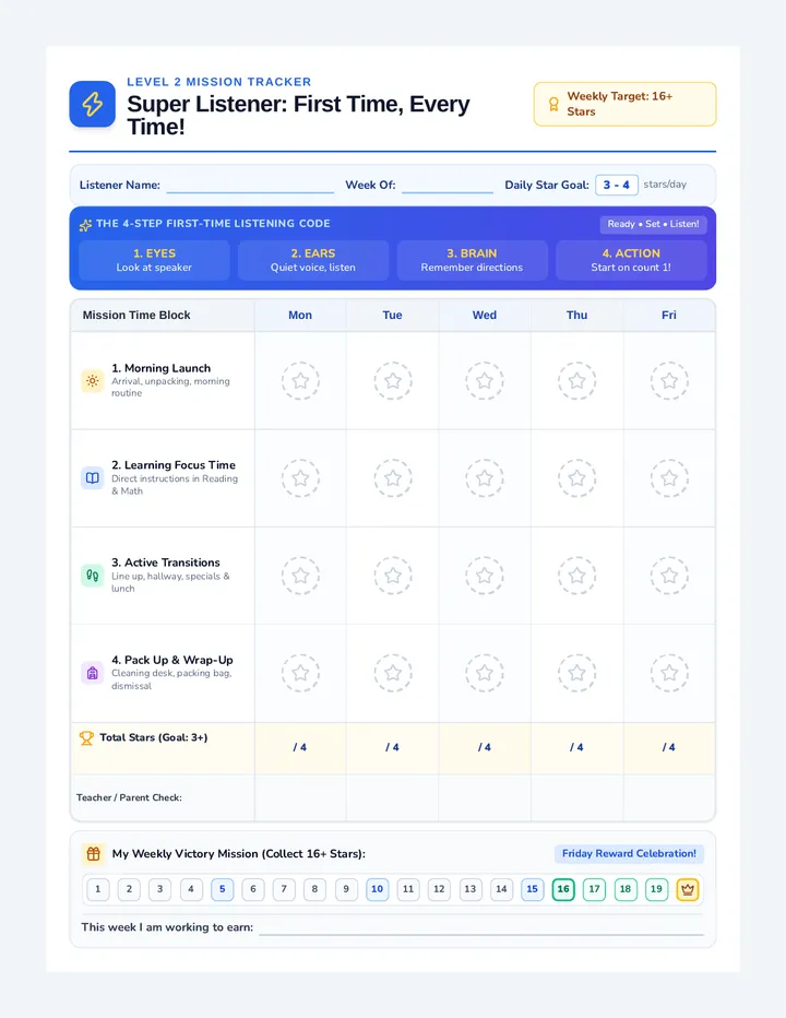 Listen First Behavior Chart