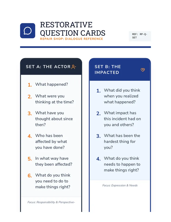 Restorative Question Cards