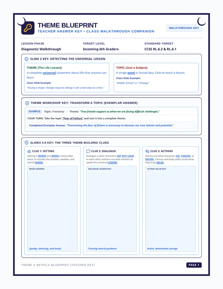 Theme Blueprint Intro Teacher Key