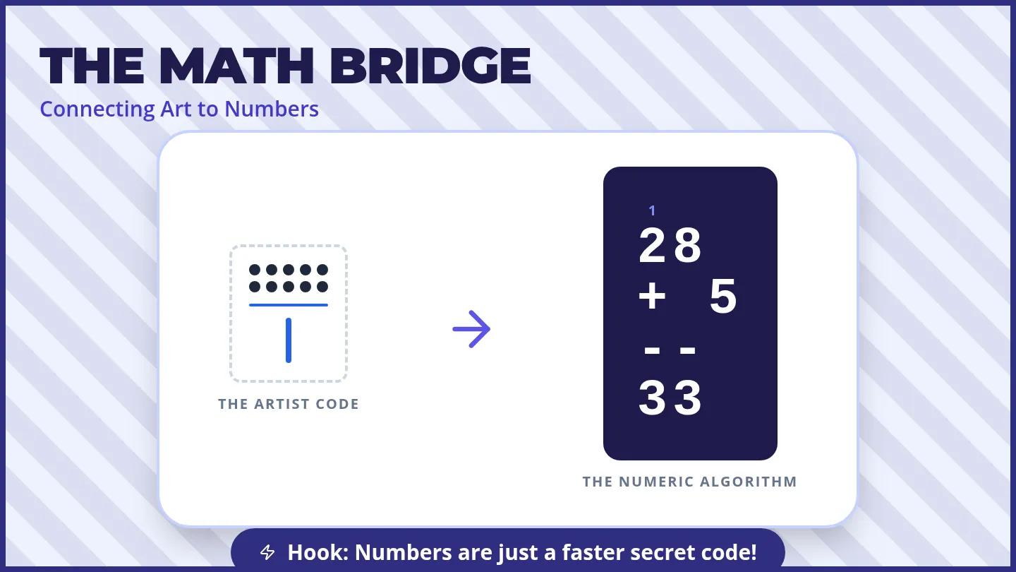 Math Bridge Slides