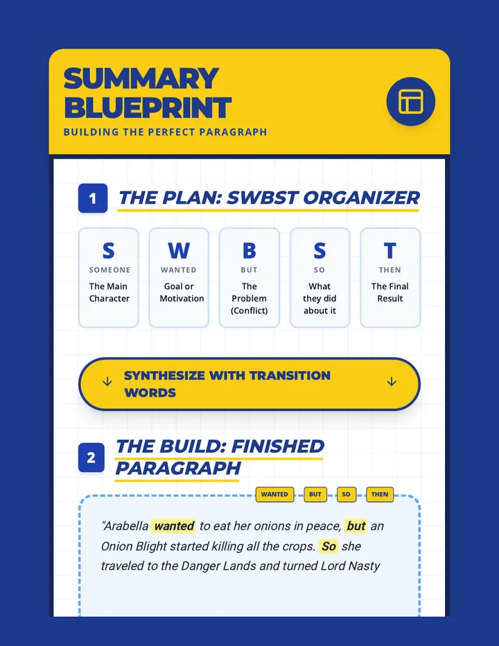 Summary Blueprint Anchor Chart