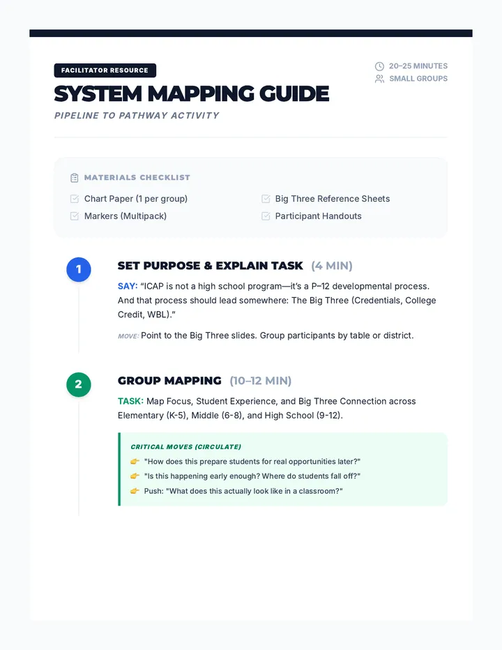 Pipeline Pathway Cheat Sheet