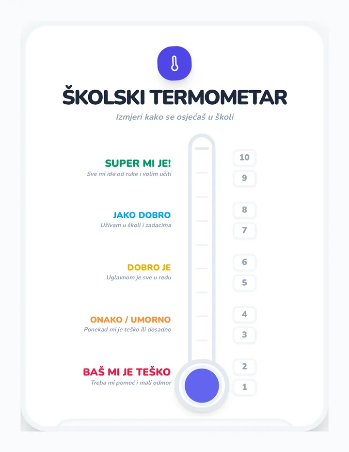 Školski Termometar Vertikalni Rezultat