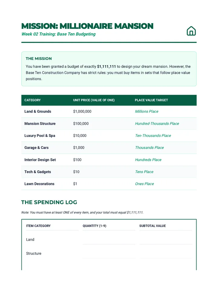 Millionaire Mansion Blueprint Worksheet