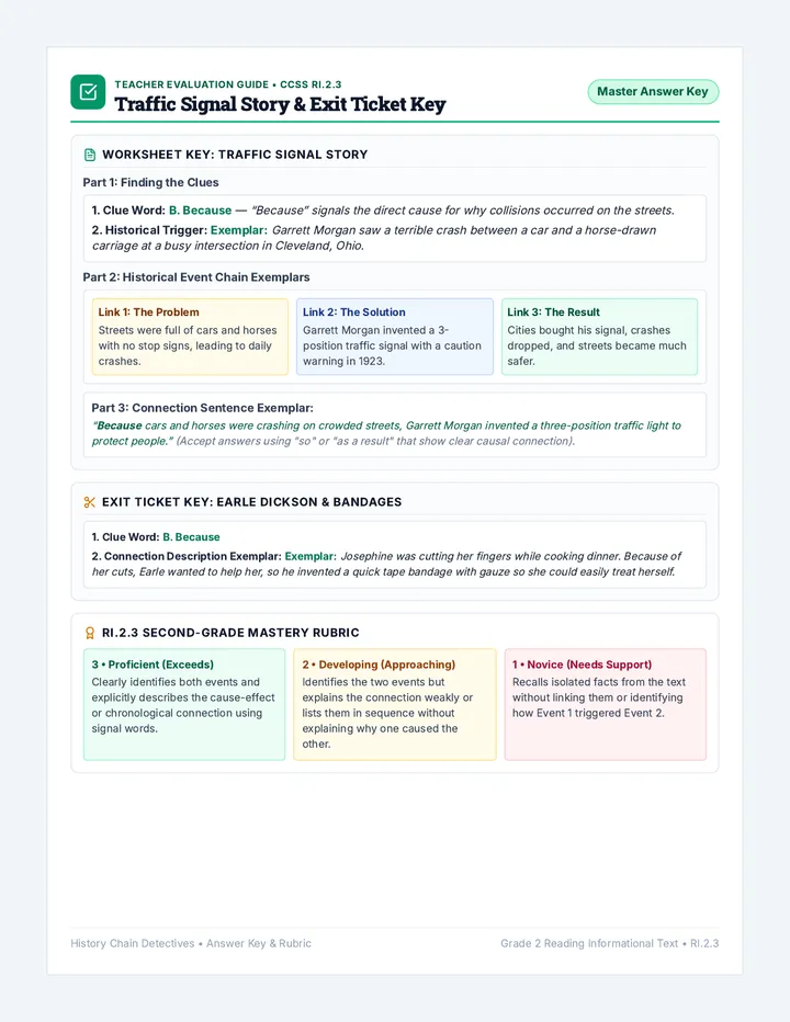 Traffic Signal Story Answer Key
