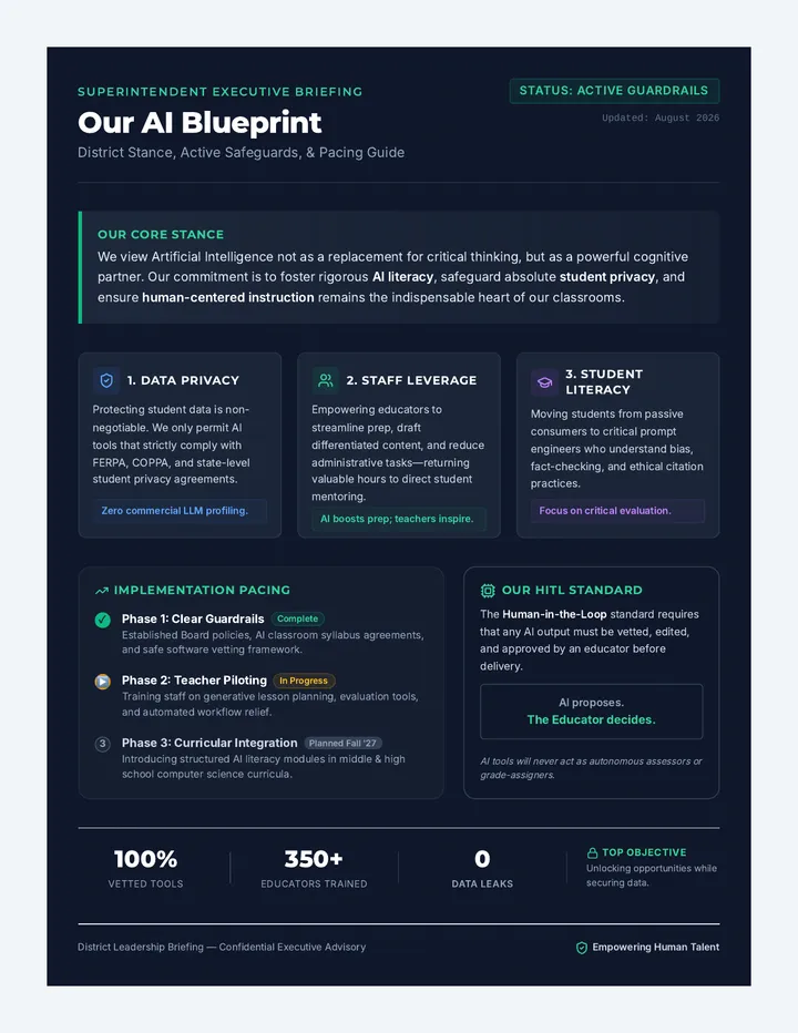 District AI Briefing Infographic