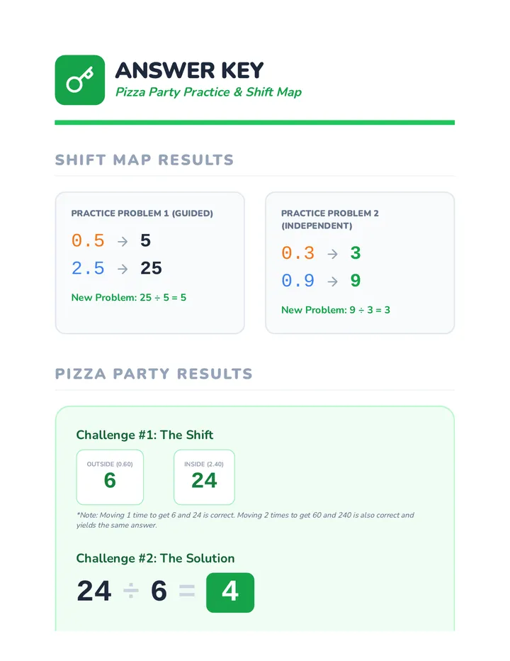 Decimal Dash Answer Key