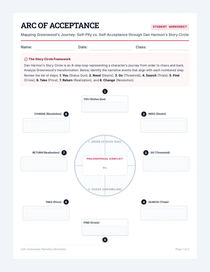 Arc of Acceptance Worksheet