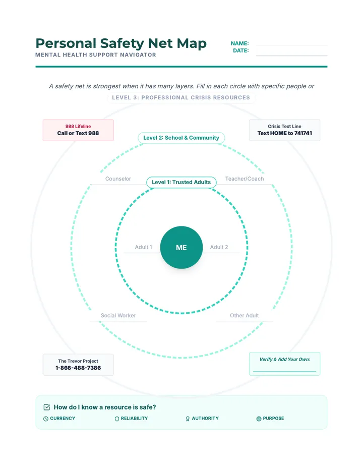 Safety Net Map Worksheet