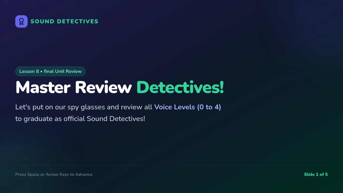 Voice Level Review Slides
