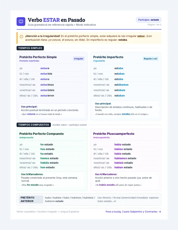Estar en Pasado Reference Guide