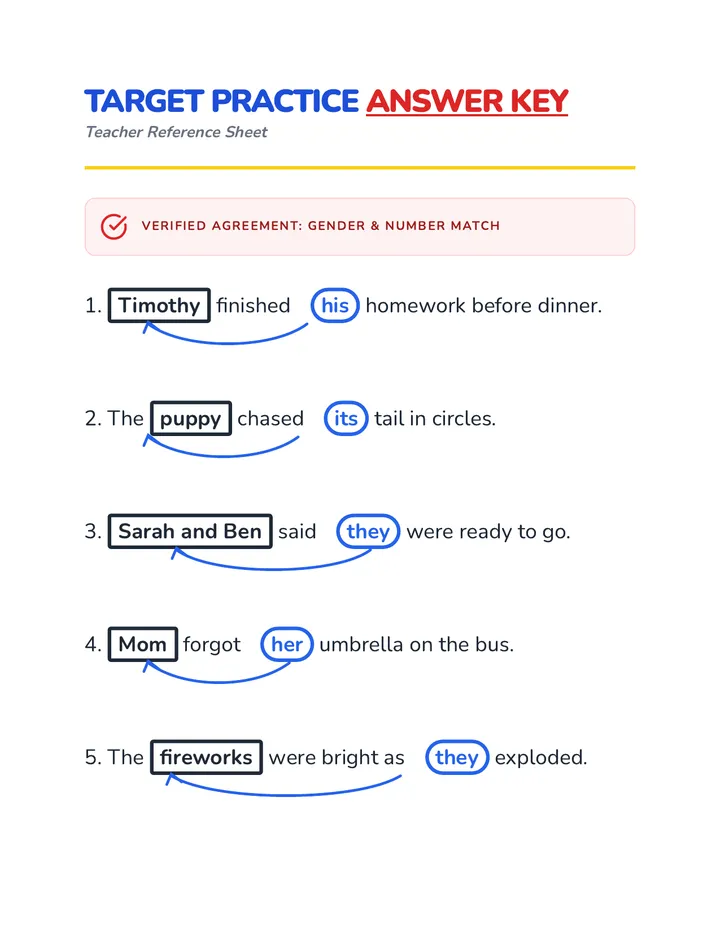 Target Practice Answer Key