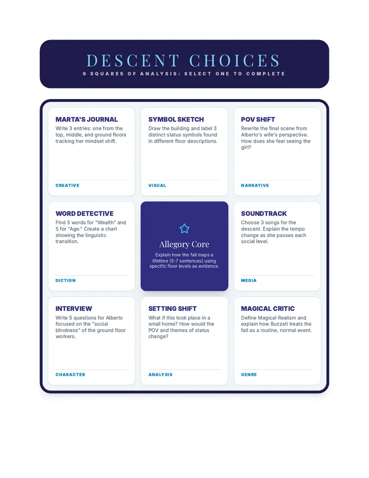 Descent Choices Choice Board