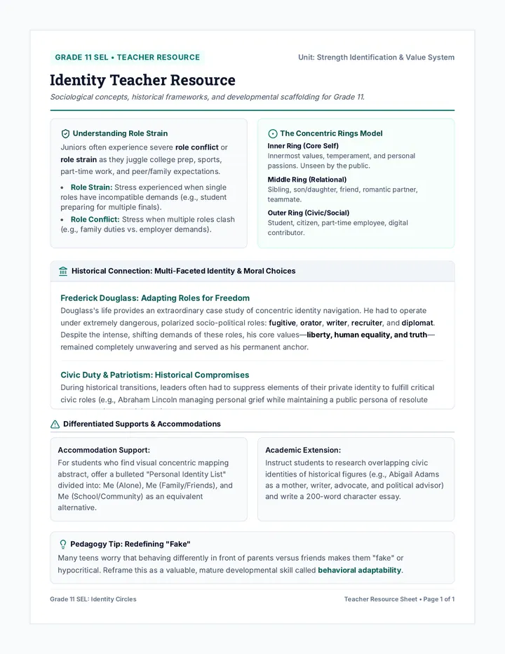 Identity Teacher Resource