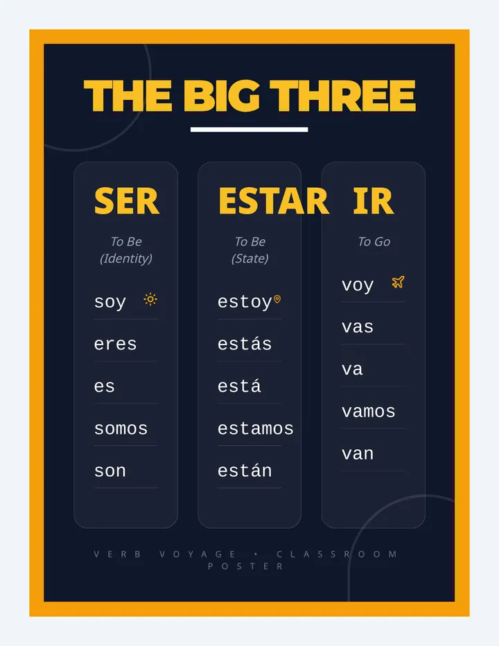Verb Voyage Posters
